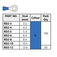 Hellermann Tyton Pre-Insulated Terminal Blue Ring Lug M5- 100 Pack