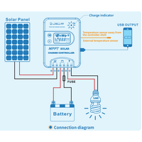 Exotronic MPPT 12/24V-20A Bluetooth Solar Charge Controller w/Display