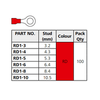 Hellermann Tyton Pre-Insulated Terminal Red Ring Lug M4- 100 Pack
