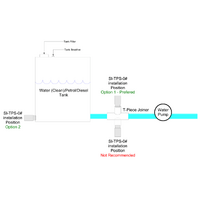 Enerdrive Water Tank Pressure Sensor 0-3m Tank Depth (0 - 30Kpa)