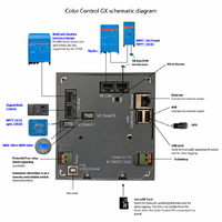 Victron Color Control GX - CCGX
