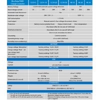 Victron 12/24V 10A BlueSolar PWM-LCD & USB Solar Charge Controller