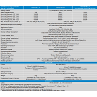 Victron 12/24/48V 85A SmartSolar MPPT 250/85-Tr VE.CAN Bluetooth Solar Charge Controller