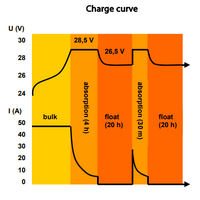 Victron 24V 30A Skylla-TG 24/30 (1+1) 90-265VAC CE GL Battery Charger