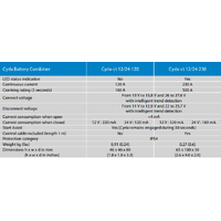 Victron Cyrix-ct Intelligent Battery Combiner 12/24V-120A VSR
