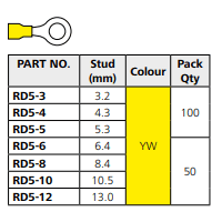 Hellermann Tyton Pre-Insulated Terminal Yellow Ring Lug M8- 50 Pack