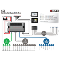 CZone Touch 7" Digital Screen Kit