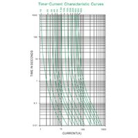 Exotronic ATO/ATC Standard Automotive Blade Fuse 1A