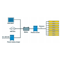 Victron 12V 2000VA Phoenix Compact 12/2000 Inverter
