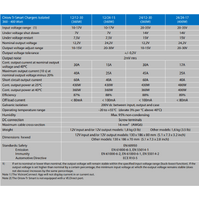 Victron 12V to 24V Orion-Tr Smart 12/24-15A Isolated DC-DC Charger