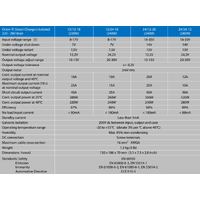 Victron 24V to 12V Orion-Tr Smart 24/12-20A Isolated DC-DC Charger