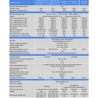 Victron 12V 5000VA MultiPlus-II 12/5000/220-50 Inverter/Charger