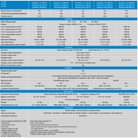 Victron 24V 1600VA MultiPlus 24/1600/40-16 Inverter/Charger