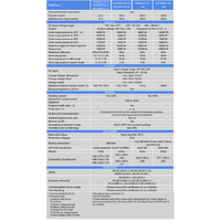 Victron 24V 5000VA MultiPlus-II 24/5000/120-50 Inverter/Charger