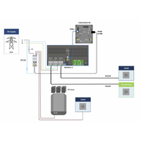 Victron Energy Meter ET112 - 1 phase - max 100A