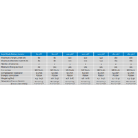 Victron 180A Battery Isolator Argodiode 180-3AC | 3 Batteries 
