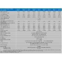 Victron 24V to 48V Orion-Tr 24/48-8.5A Isolated DC-DC Charger