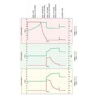 Enerdrive 12V 60A Multi-Bank ePower Battery Charger