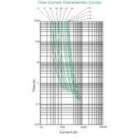 Exotronic ANL Fuse 80A