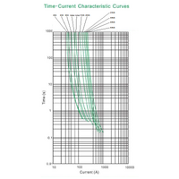 Exotronic Mega/AMG/ANM Fuse 200A