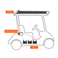 Genasun 8A MPPT 36V Voltage Boost (Lead-Acid) - Waterproof Solar Charge Controller
