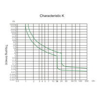 Noark 40A 2-Pole 360V Non-polarised DC Solar Circuit Breaker
