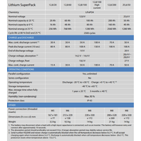 Victron 12V 100Ah SuperPack High Current Lithium Battery