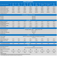 Victron 12V 200Ah Smart LiFePO4 Lithium Battery
