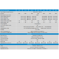 Victron 24V 8A Blue Smart IP67 24/8 AU/NZ Waterproof Battery Charger