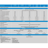 Victron 12V 1200VA Phoenix Compact 12/1200 Inverter