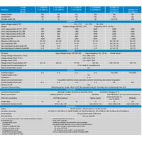 Victron 12V 3000VA MultiPlus 12/3000/120-16 Inverter/Charger