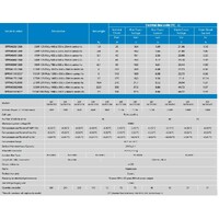 Victron Solar Panel 45W-12V Poly