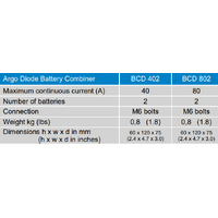 Victron Battery Diode 40A Combiner | 2 Batteries