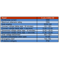 Victron Cyrix-ct Intelligent Battery Combiner Kit 12/24V-120A VSR