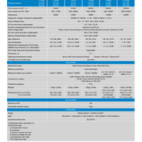 Victron 48V 375VA Phoenix Inverter 48/375 VE.Direct AU/NZ