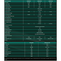 Enerdrive 12V 1000W ePower Pure Sine Wave Inverter w/ Remote