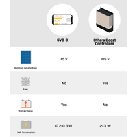 Genasun 8A MPPT 24V Voltage Boost (Lead-Acid) Solar Charge Controller