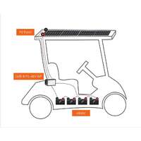 Genasun 8A MPPT 48V Voltage Boost (Lead-Acid) - Waterproof Solar Charge Controller