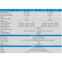Victron 12V 30A Multi-Bank Blue Smart IP22 12/30(3) Battery Charger