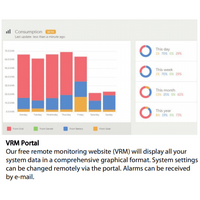 Victron 24V 3000VA MultiPlus-II 24/3000/70-32 Inverter/Charger