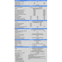 Victron 48V 5000VA MultiPlus-II 48/5000/70-50 GX Inverter/Charger