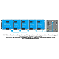 Victron 12/24/48V 85A SmartSolar MPPT 250/85-MC4 VE.CAN Bluetooth Solar Charge Controller