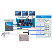 Victron 24V 1600VA EasySolar 24/1600/40-16 Inverter/Charger/MPPT 100/50