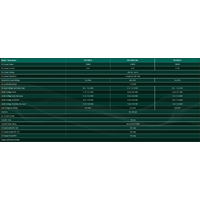 Enerdrive 12V 2600W ePower Pure Sine Wave Inverter w/ RCD & AC Transfer Switch