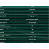 Enerdrive 12V 40A+ DC2DC ePower Charger/MPPT (DC-DC)