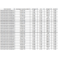 EVE 24V 304Ah (8x LiFePO4 Cells) + JK 200A BMS Combo Kit