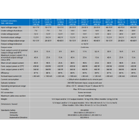 Victron 48V to 12V Orion-Tr 48/12-30A (360W) Isolated DC-DC Converter