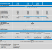 Victron 48V 5000VA Phoenix Smart Inverter 48/5000