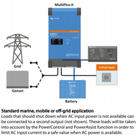 Victron 48V 8000VA MultiPlus-II 48/8000/110-100/100 Inverter/Charger