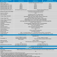 Victron 12/24/48V 100A SmartSolar MPPT 150/100-MC4 VE.Can Bluetooth Solar Charge Controller